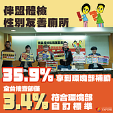 遭疑性別友善廁所未落實　環部推認證機制