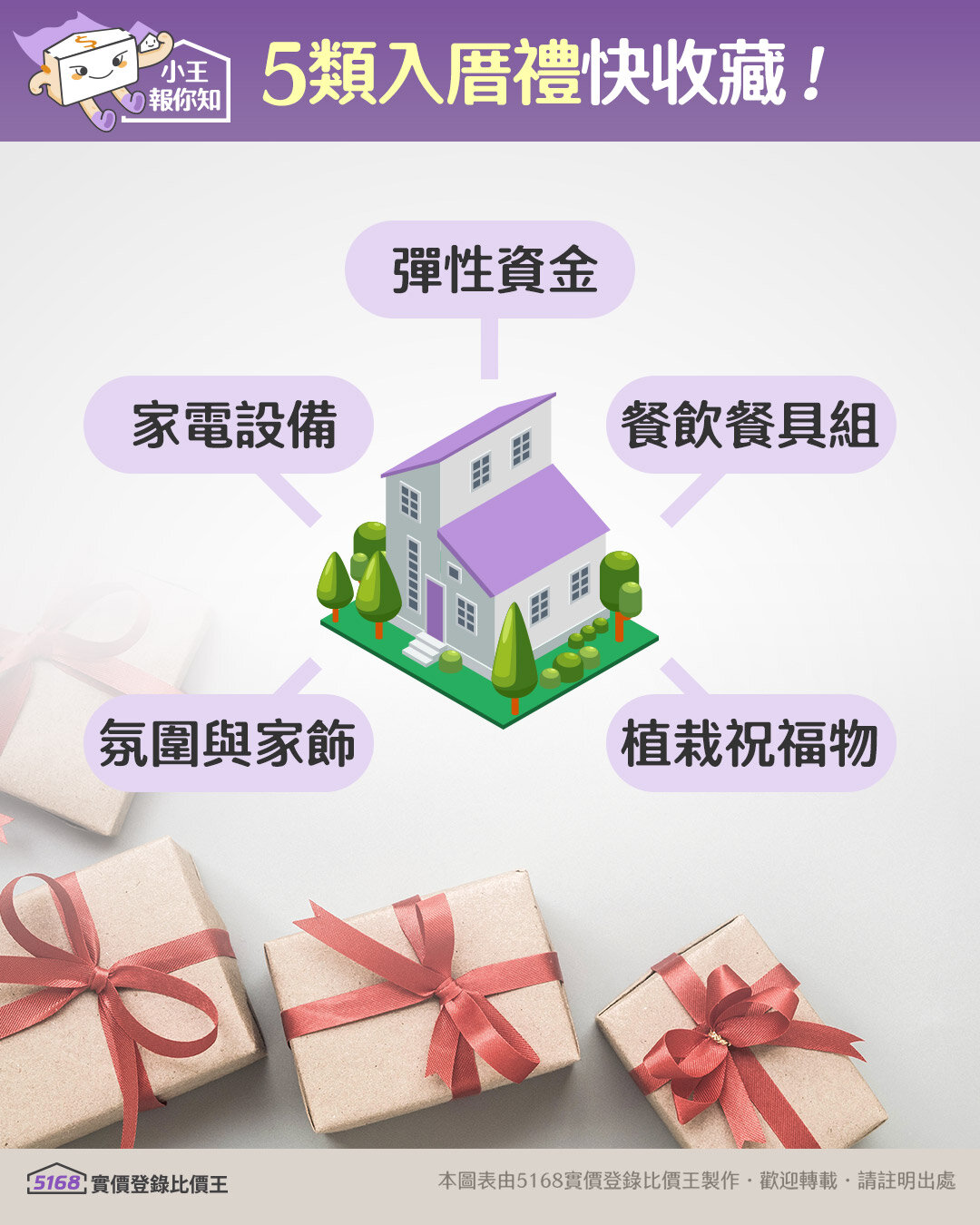 5種入厝禮。圖／5168實價登錄比價王