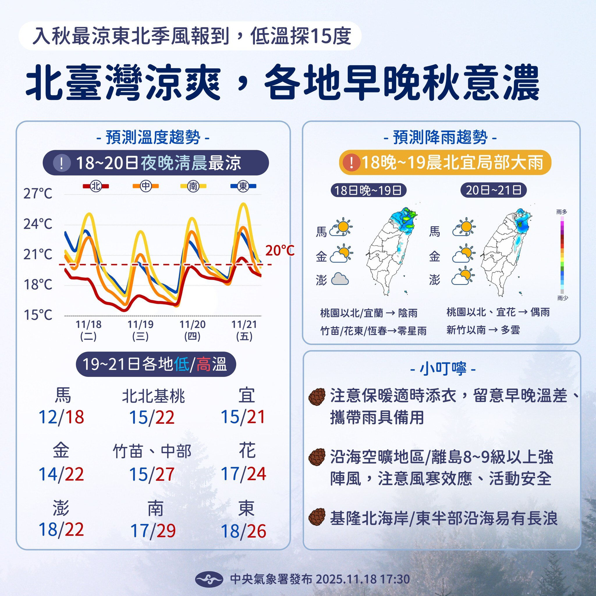 週四五北宜降雨稍減緩,惟中層水氣通過,西半部地區雲量、降雨機率略增(山區較容易下雨)。圖/報天氣 - 中央氣象署