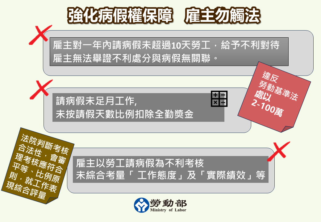 勞動部修法保障勞工病假權　擬115年元旦上路。圖／勞動部官網