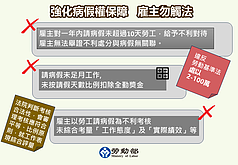 勞動部修法保障勞工病假權　擬115年元旦上路