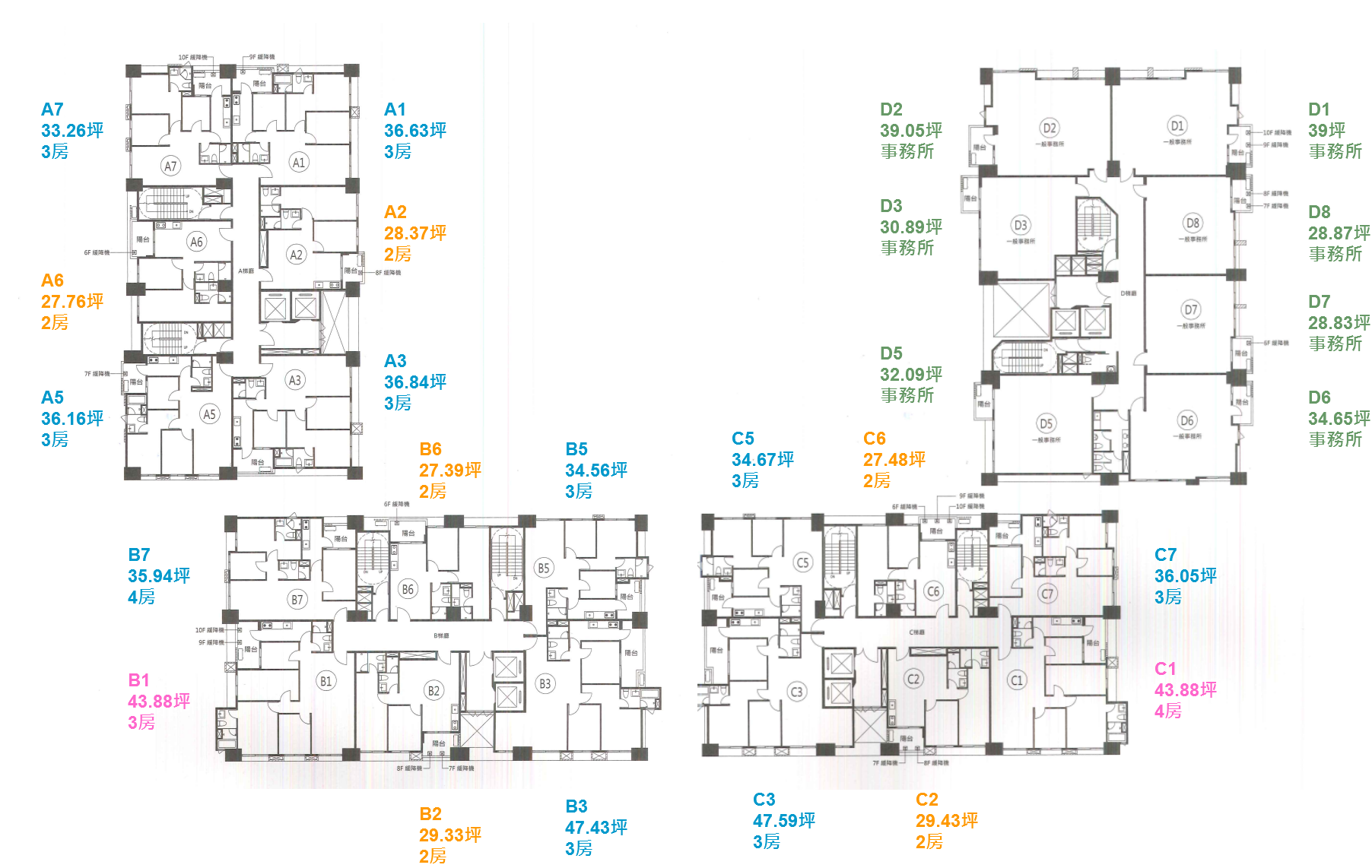 賞屋筆記【30】塭仔圳重劃區．機捷A5泰山站-百達莊園