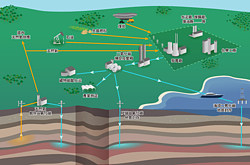 地方憂通霄碳封存試驗影響環境　鍾東錦：嚴格把關