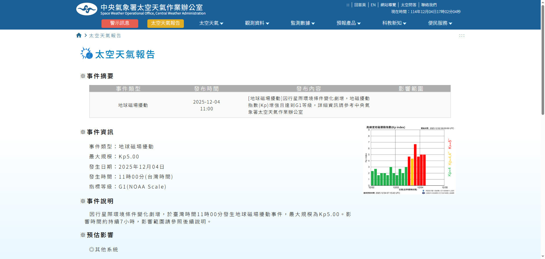 中度磁暴15小時,衛星導航、無線電通訊恐短暫中斷。圖/中央氣象署太空天氣作業辦公室