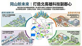 岡山都市計畫通過！北高雄科技副都心成形加速