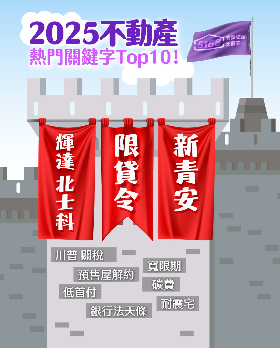 2025不動產十大熱門關鍵字。製圖／5168實價登錄比價王