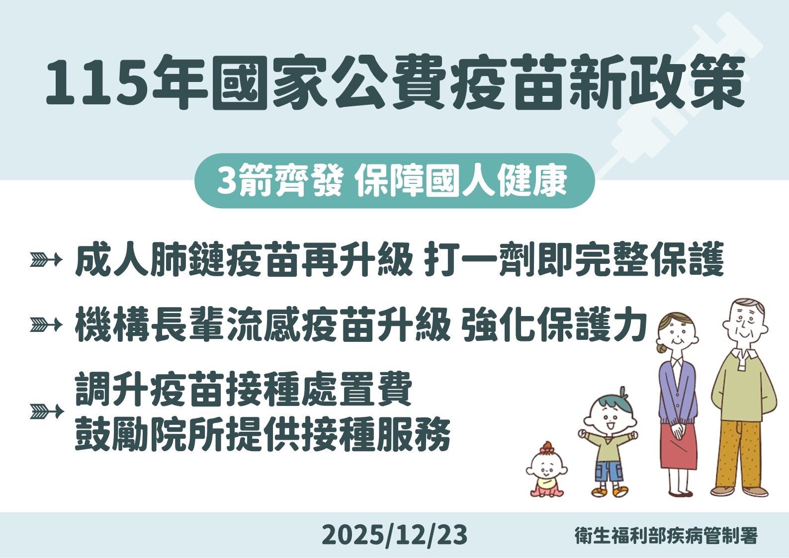 衛福部元旦新制　加發弱勢補助、擴大長照給付對象。圖／衛生福利部臉書