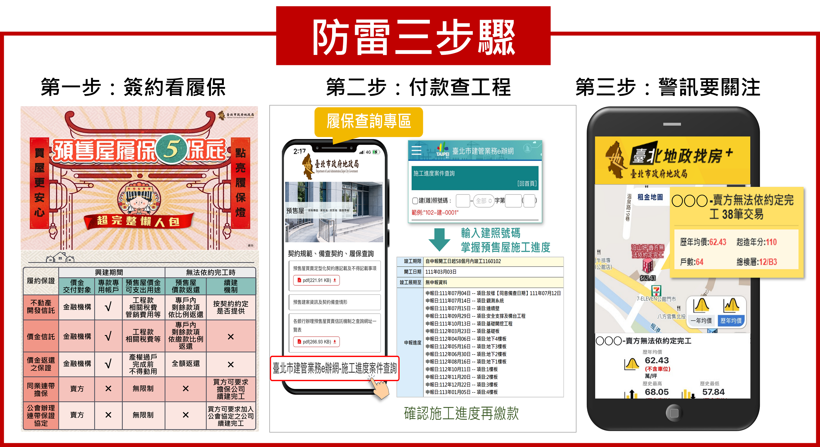 預售爛尾連環爆！從北投到大安「北市這4案」被列警示…　地政局教你避雷自保