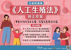 人工生殖法初審　朝野爭論代理孕母綠籲脫鉤處理