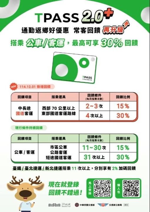 最高享30％乘車金回饋！TPASS 2.0+優惠方案看這