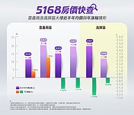 5168房價快查／退休住中南部最爽？專家揭3大條件：房屋增值性強