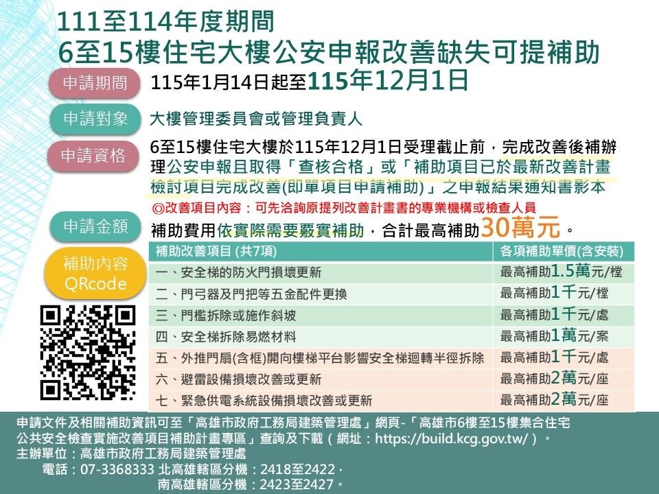 高雄6至15樓集合住宅公安改善補助　延長申請至年底