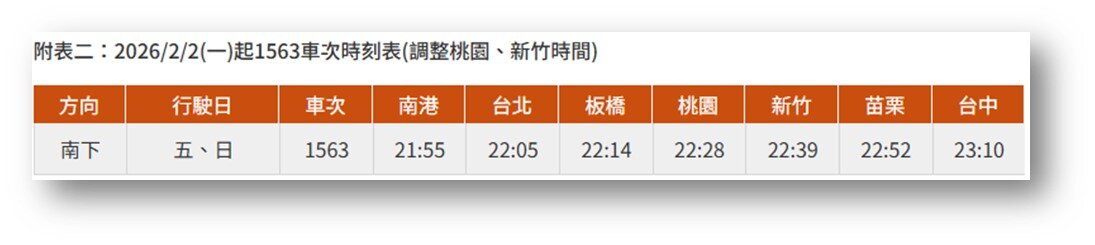 附表二：台灣高鐵自2026年2月2日(一)起，1563車次時刻表(調整桃園、新竹時間)。圖／台灣高鐵官網