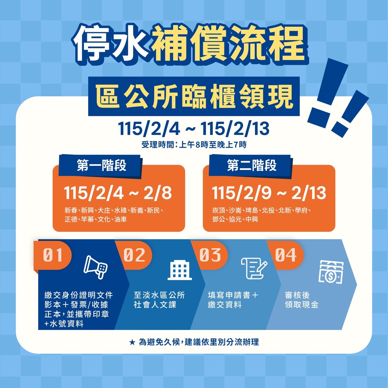 停水優先補償將採2階段辦理，分別於2月4日至8日、2月9日至13日，攜帶發票或收據、身分證影本、水號資料、印章等文件至淡水區公所填寫申請領取。圖／新北市府提供