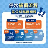 新北淡水停水補償　2／4至2／13受理請領
