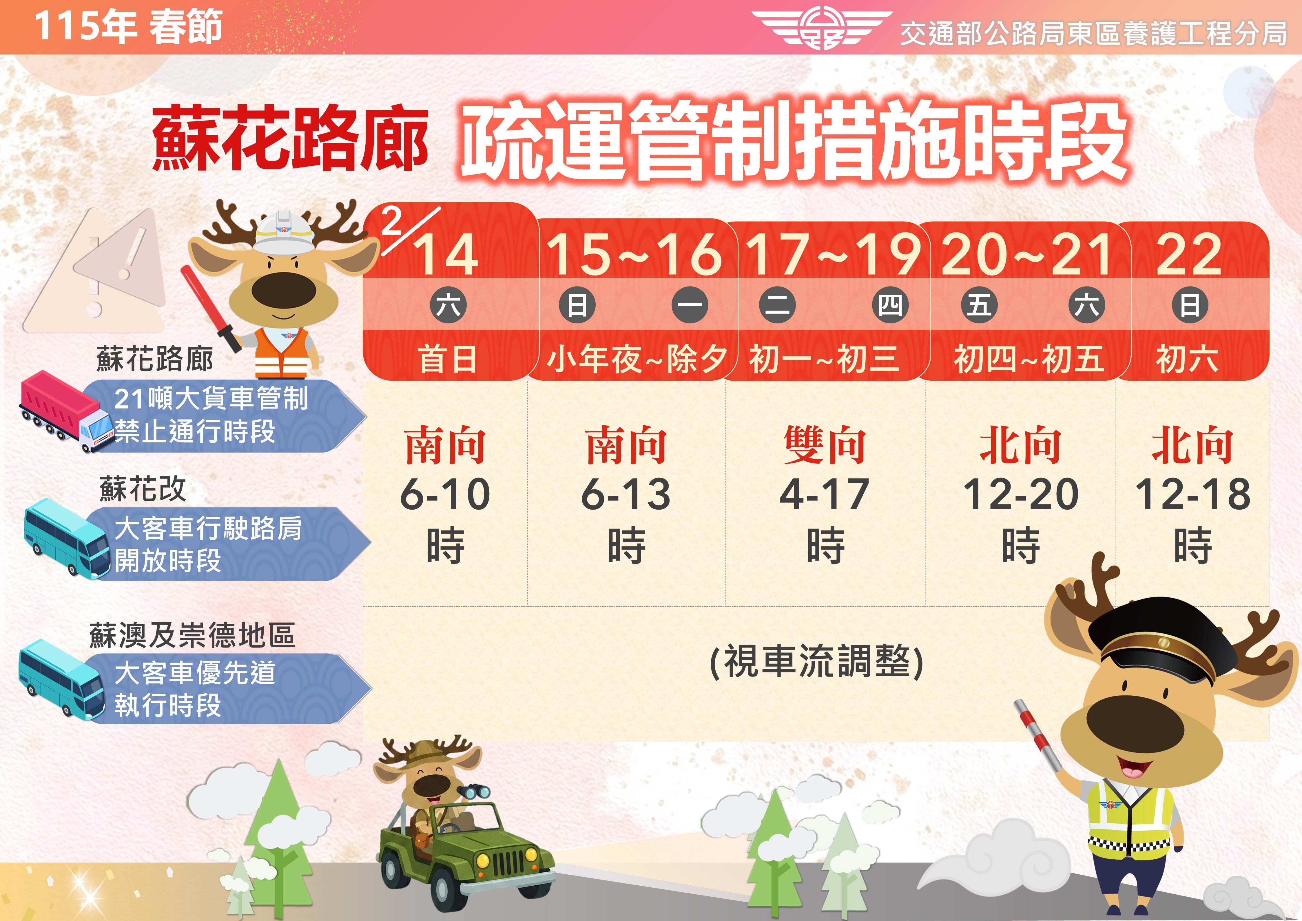 115年春節連續假期交通管制及疏導措施。圖／交通部提供