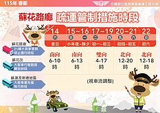 中橫公路東段多處施工　公路局工務段拚修復改善