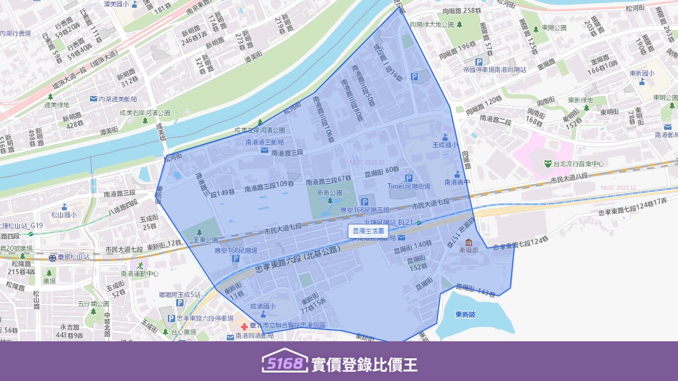 台北昆陽生活圈範圍以北越過市民大道七段，至南港路三段一帶，南側以忠孝東路六段以南的住宅區為主，延伸至南港公園周邊。。圖／5168實價登錄比價王