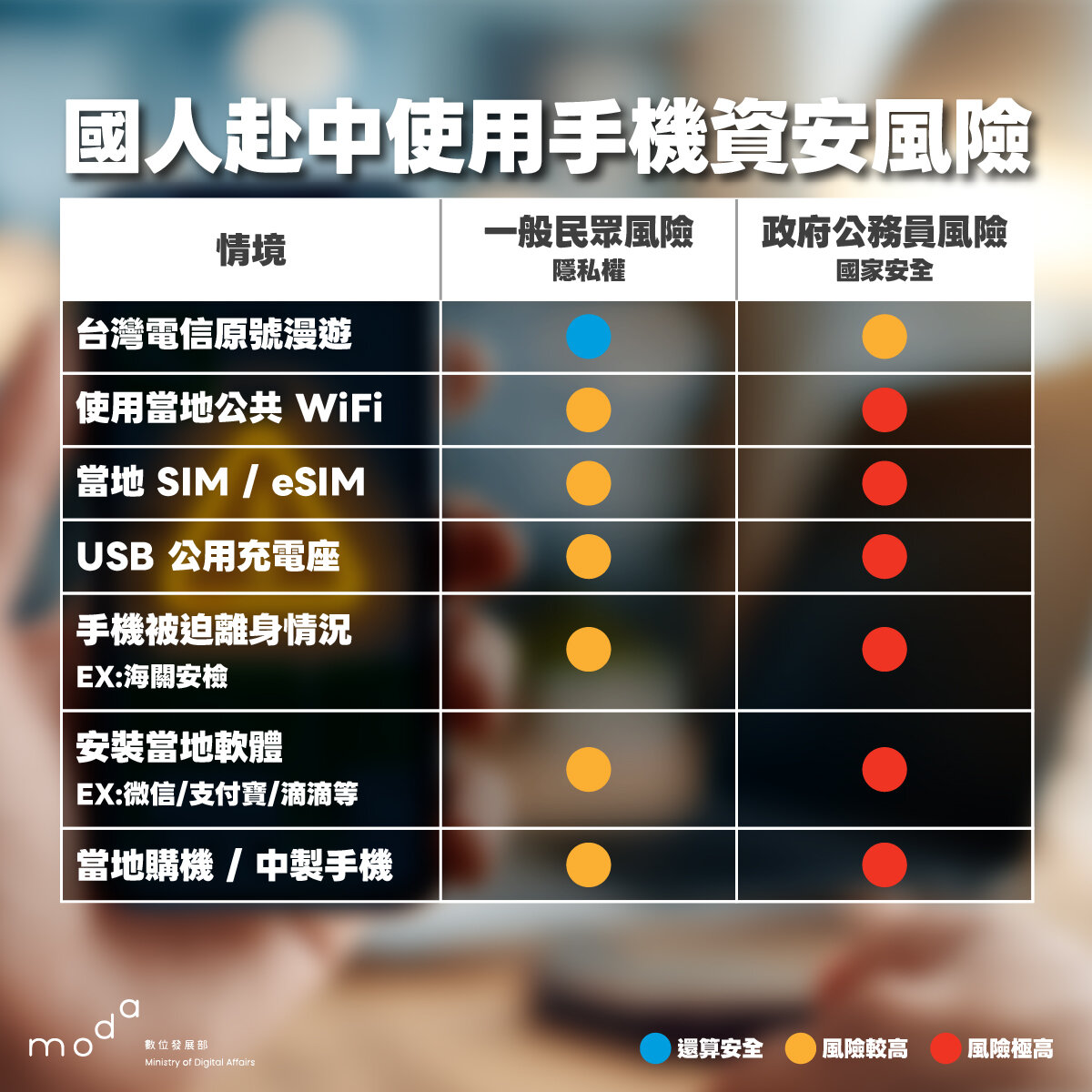 國人赴中使用手機資安風險。圖／數發部資安署提供