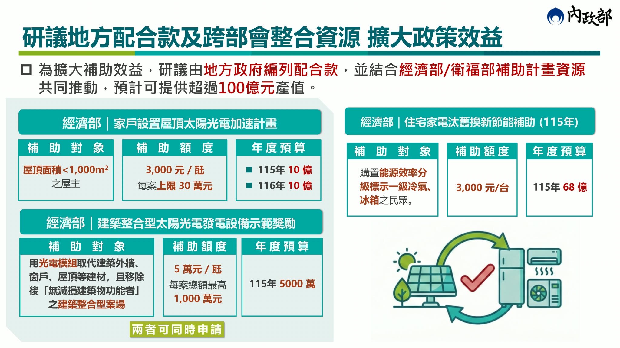 內政部跨部會並與地方政府協力整合資源擴大老宅延壽推動效益。圖／內政部提供