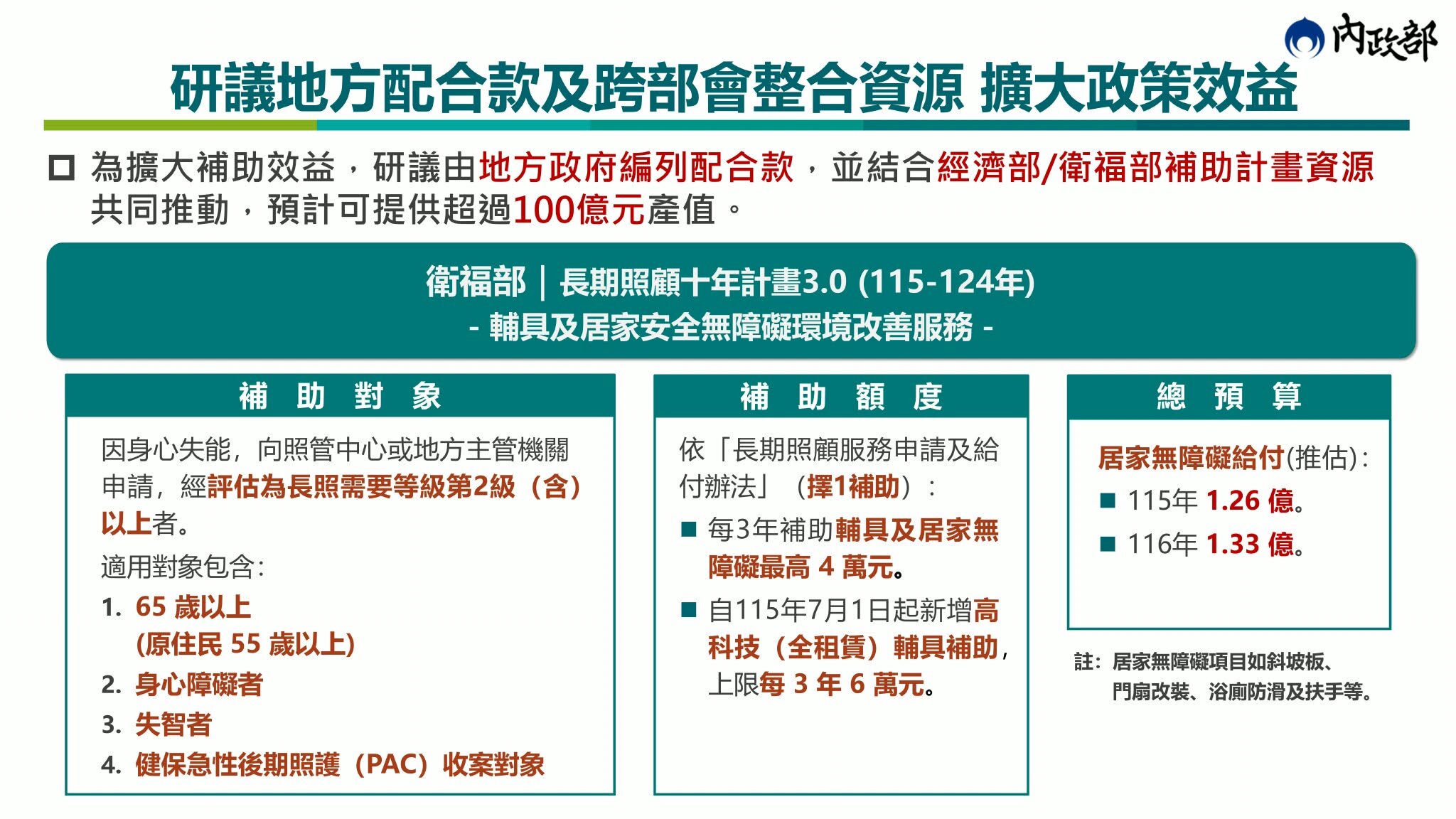 內政部跨部會並與地方政府協力整合資源擴大老宅延壽推動效益。圖／內政部提供