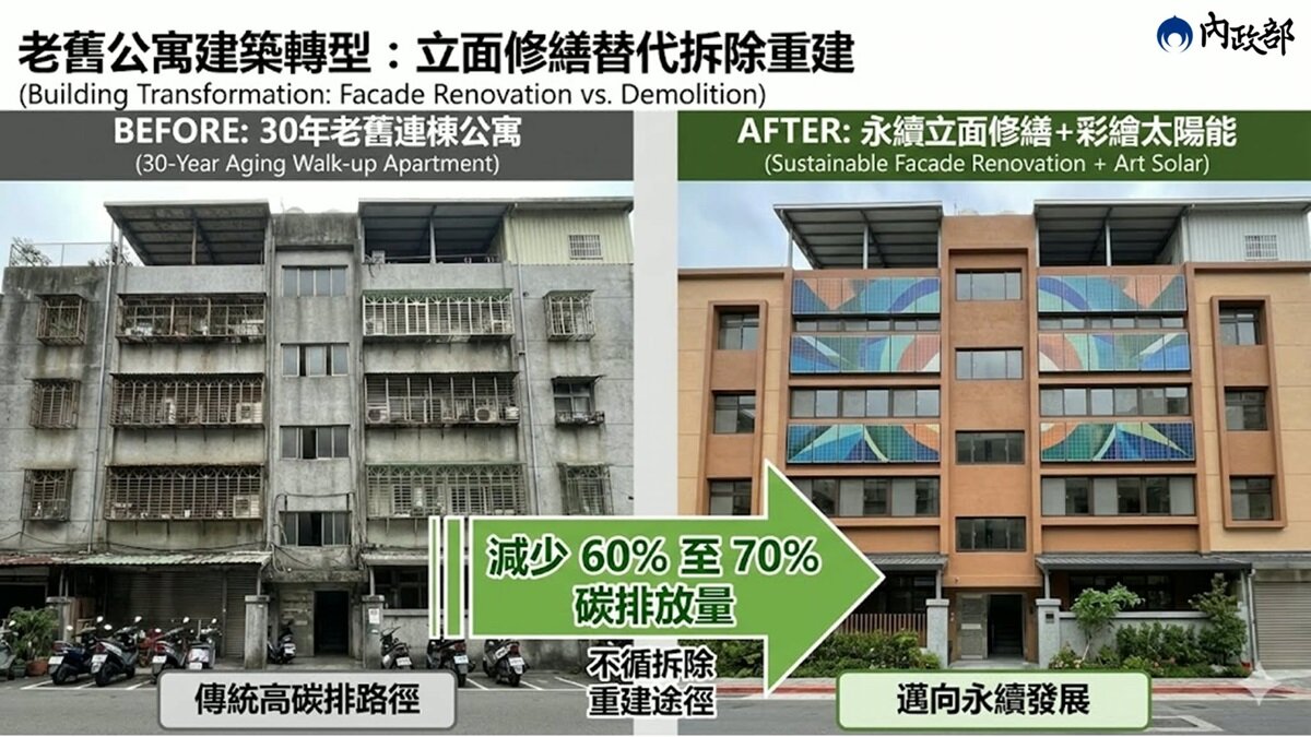 內政部「老宅延壽機能復新計畫」擴大補助效益。圖／內政部提供