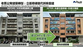 內政部整合跨部會資源擴大老宅延壽　家電、光電補助資格一次看