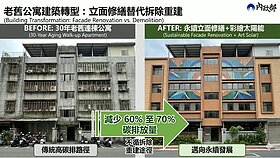 內政部整合跨部會資源擴大老宅延壽　家電、光電補助資格一次看