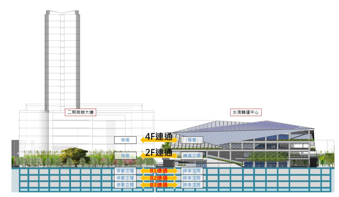 台中水湳經貿重劃區：中央公園＋國際會展中心，12項重大建設投注，台中房市之星