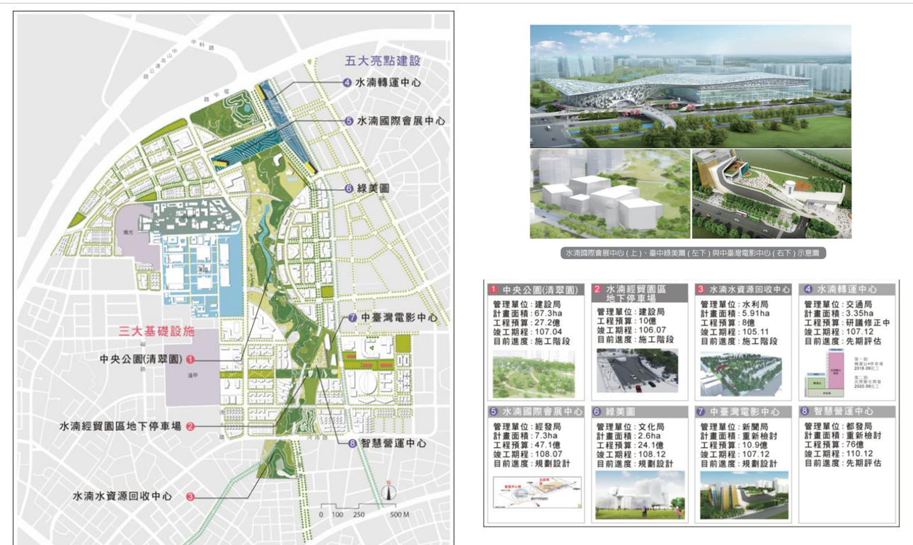 台中水湳經貿重劃區:中央公園+國際會展中心,12項重大建設投注,台中房市之星