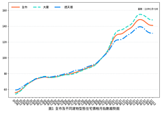 歸仁買氣狂噴343％！　台南房市「價跌量增」藏玄機