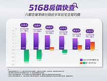 5168房價快查／房市敲警鐘！「房屋供給過剩」超剉？專家揭2狀況...