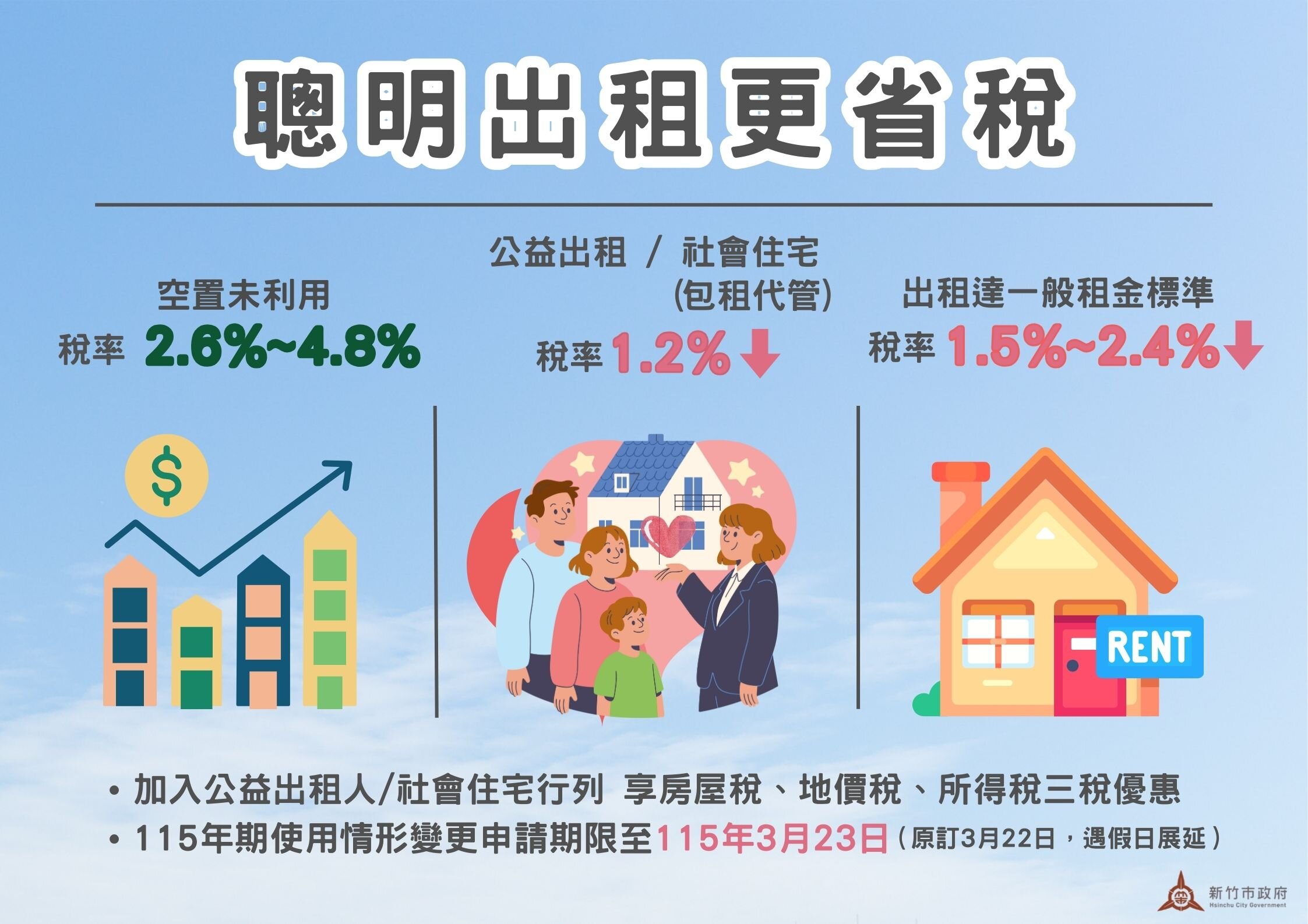 房屋稅2.0新制於114年5月首次開徵。圖／新竹市府提供