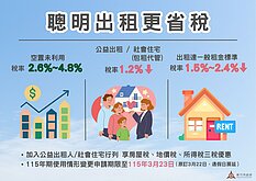 別再讓空屋養蚊子！ 2類人想省稅靠這招