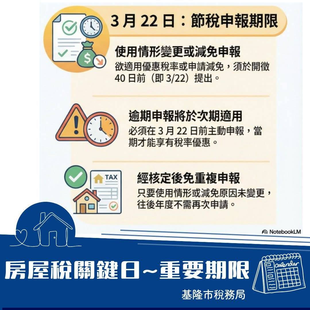 房屋稅新制2.0，自然人免稅房屋全國限3戶，把握3月22日申報期限。圖／基隆市稅務局