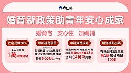 政府加大補助力道！允諾再撐兩年　將有18萬戶婚育家庭受惠