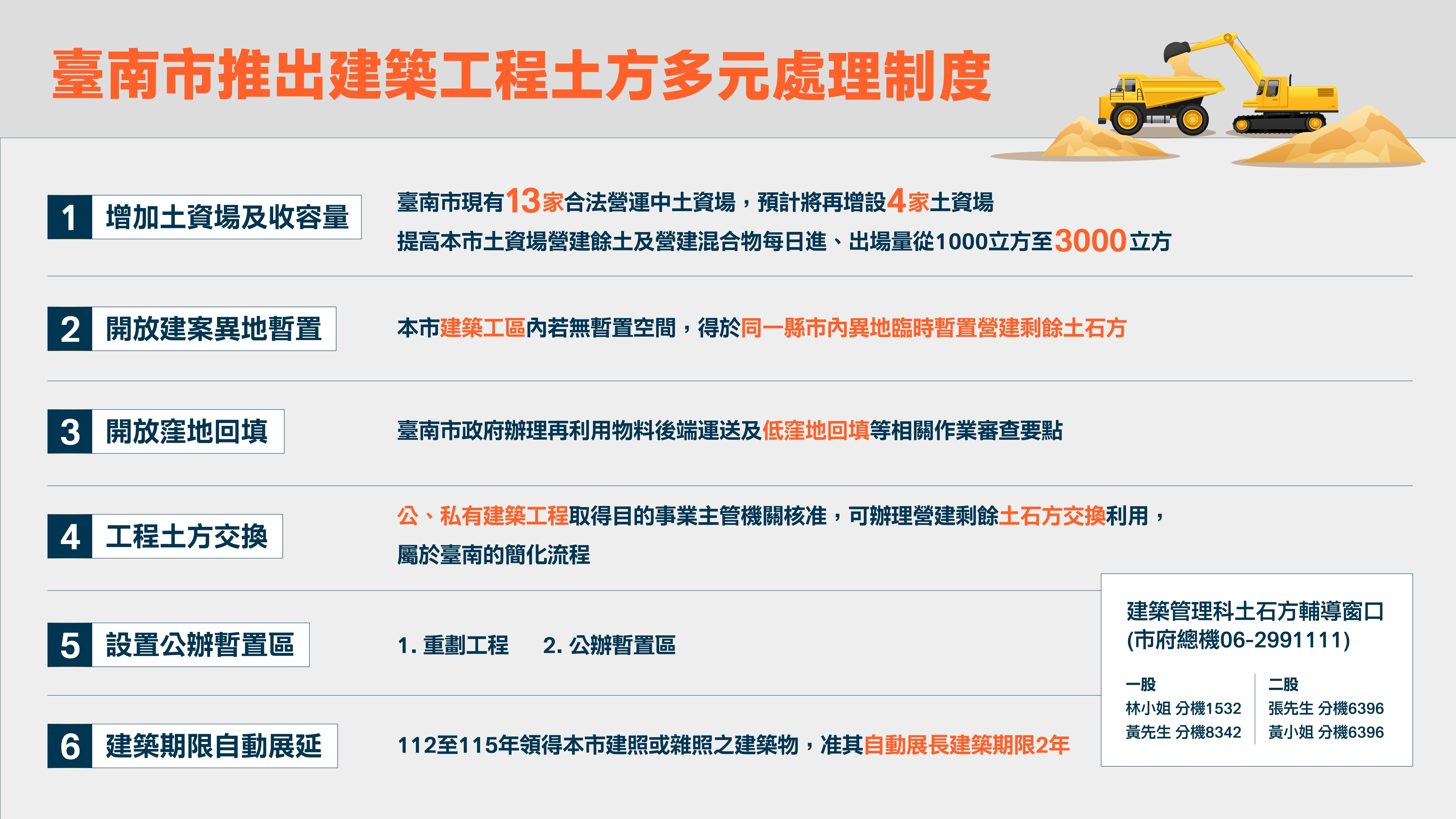台南市推6措施　解決土方之亂