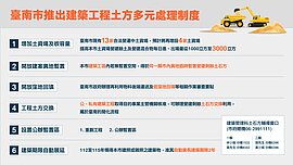 台南市推6措施　解決土方之亂