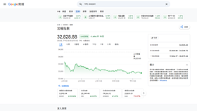 台股爆量重挫1494點　台積電下跌70元收1865元