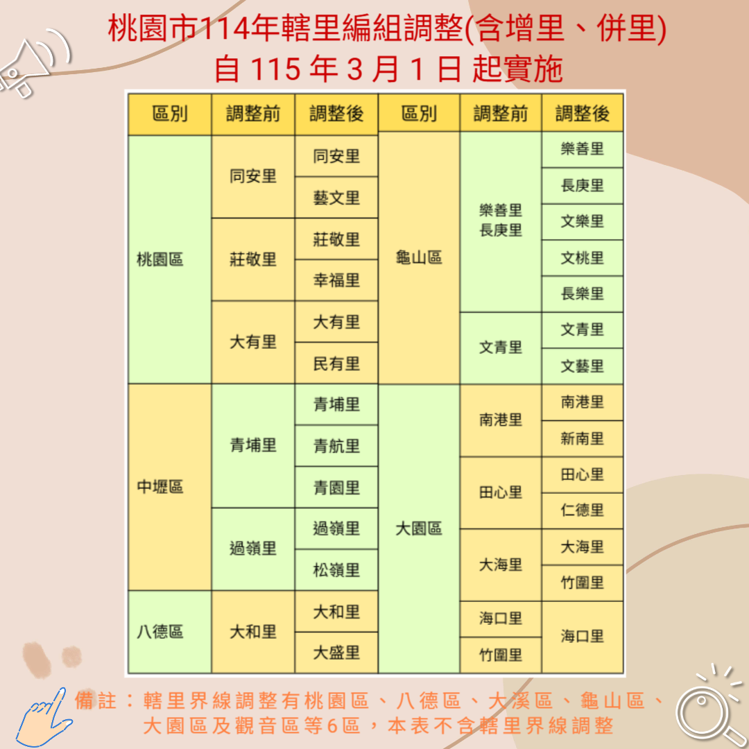 桃園增13里，10萬市民需換發身分證。圖／桃園市府提供