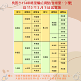 桃園人注意！新增13里10萬人需換發身分證　戶所駐點、申請方式看這