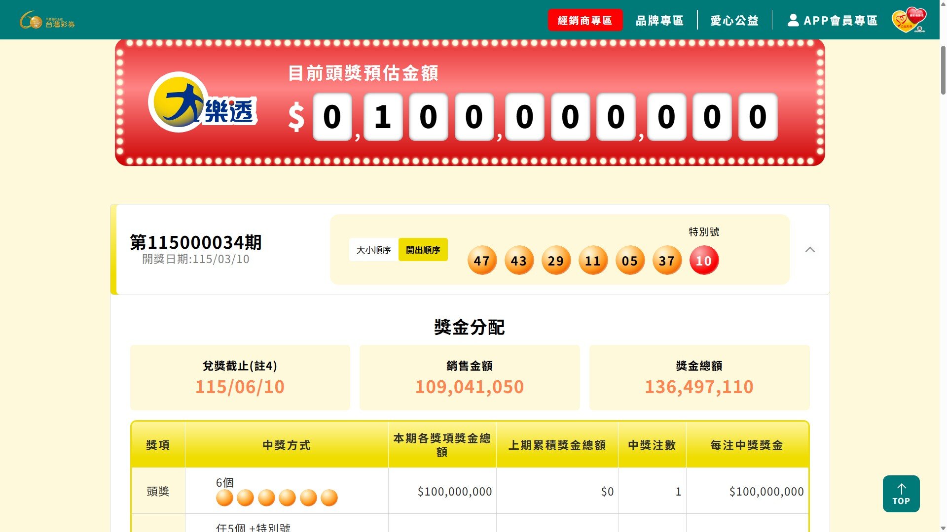 大樂透頭獎1億元1人獨得　獎落苗栗竹南。圖／台灣彩券官網