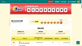 大樂透頭獎1億元1人獨得　獎落苗栗竹南