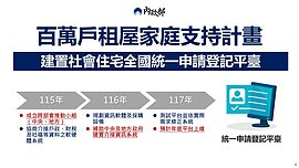盼社宅遍全台！內政部允諾「這時間」完成百萬戶租屋家庭計畫