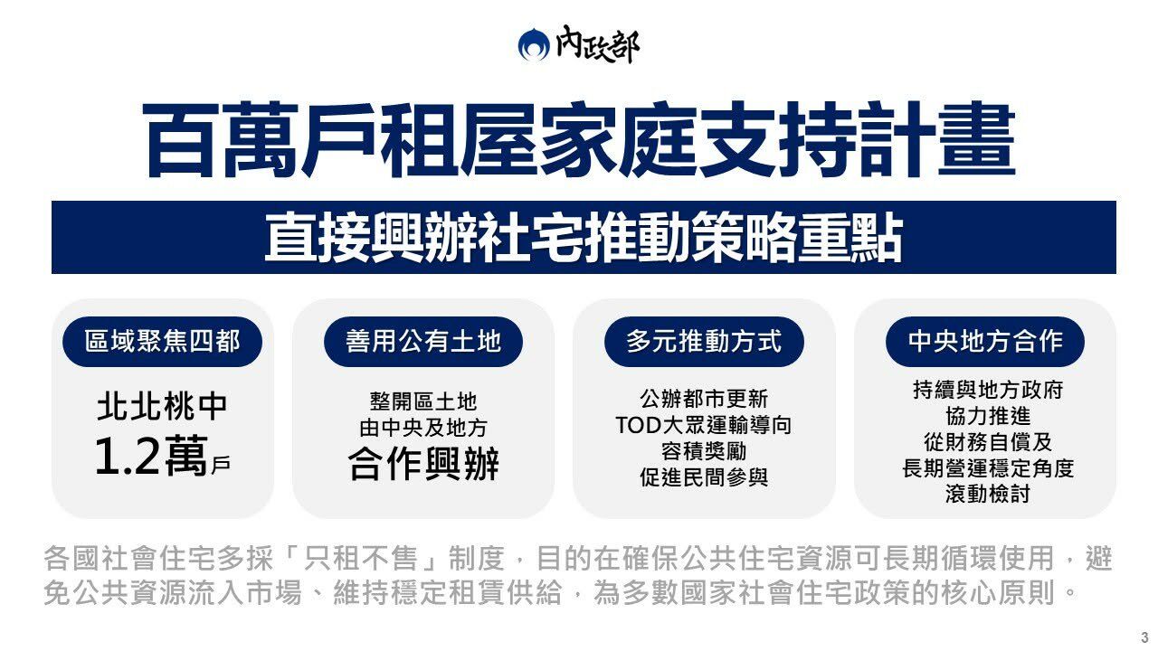 社宅推動策略重點。圖／內政部提供