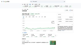 台股重摔1489點史上第4慘　台積電跌80元高價股疲軟