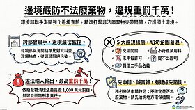 進出口廢棄物違規率達75%　廢塑膠、廢電纜為大宗