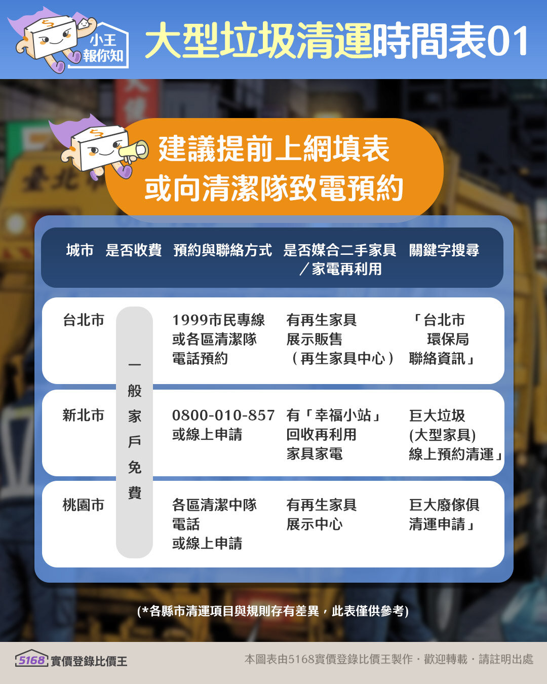 大型垃圾清運時間表。圖/5168實價登錄比價王製作