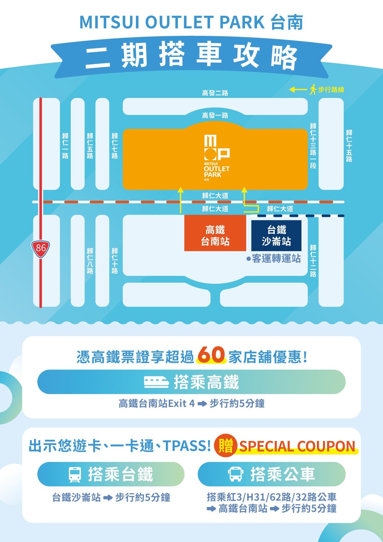 三井Outlet二期登場，交通攻略一次看。圖／台南市府提供